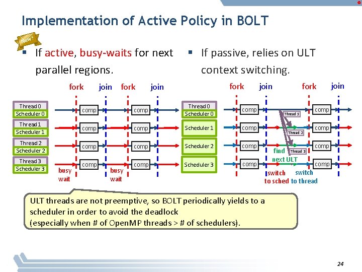 Implementation of Active Policy in BOLT New? § If active, busy-waits for next parallel