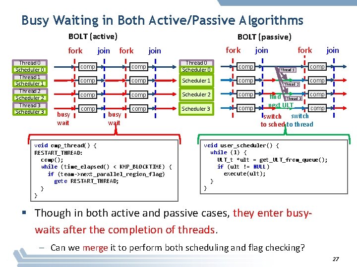 Busy Waiting in Both Active/Passive Algorithms BOLT (active) fork Thread 0 Scheduler 0 Thread