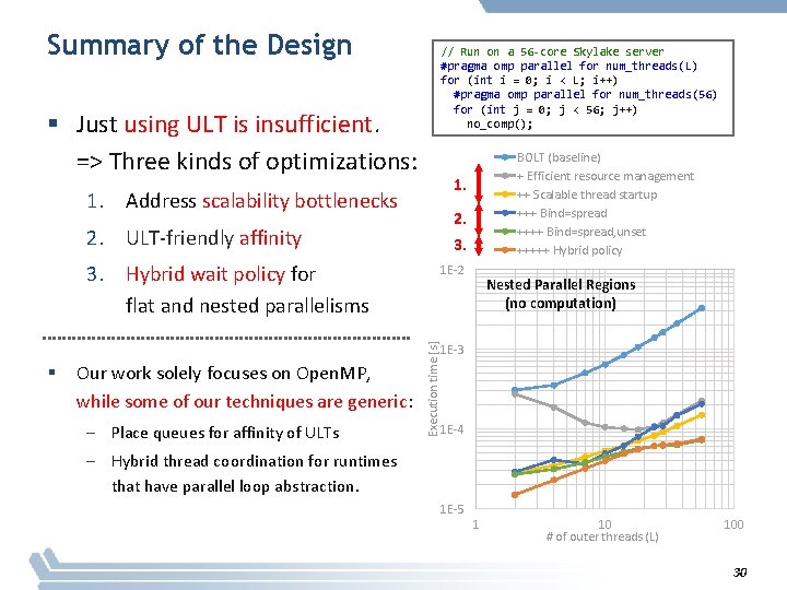 Summary of the Design // Run on a 56 -core Skylake server #pragma omp