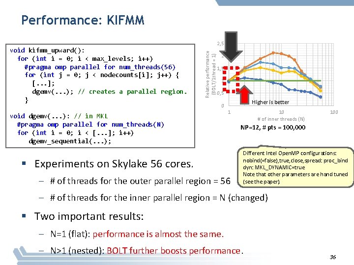 Performance: KIFMM Relative performance (BOLT/1 thread = 1) void kifmm_upward(): for (int i =