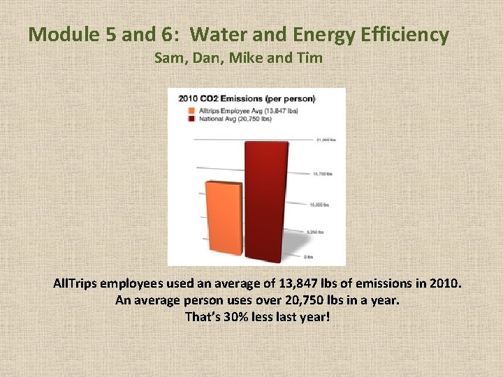 Module 5 and 6: Water and Energy Efficiency Sam, Dan, Mike and Tim All.