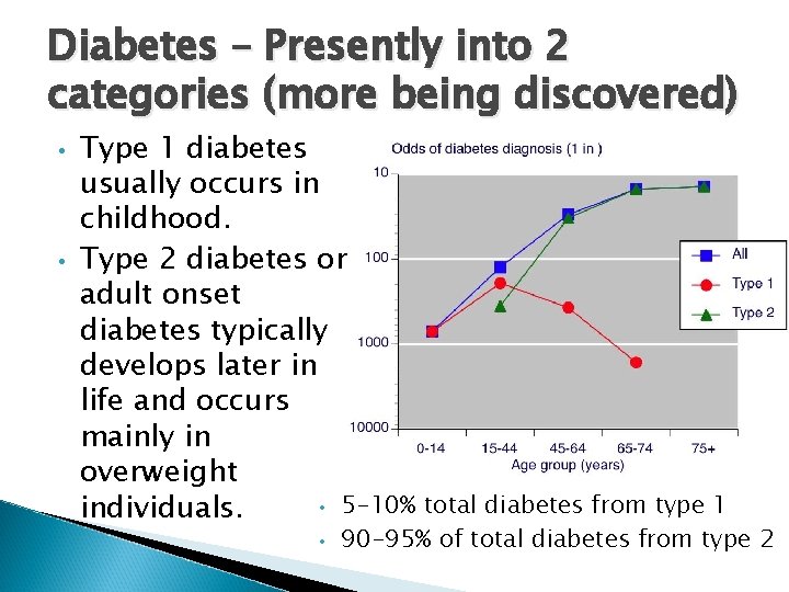 Diabetes – Presently into 2 categories (more being discovered) • • Type 1 diabetes