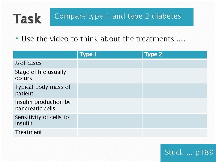 Task Compare type 1 and type 2 diabetes Use the video to think about