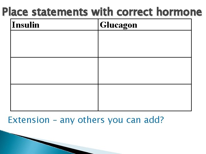 Place statements with correct hormone Insulin Glucagon Extension – any others you can add?