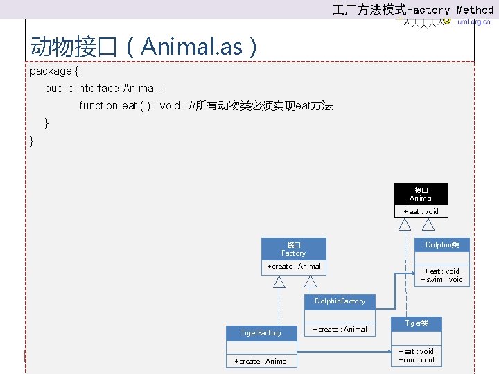  厂方法模式Factory Method 动物接口（Animal. as） package { public interface Animal { function eat (