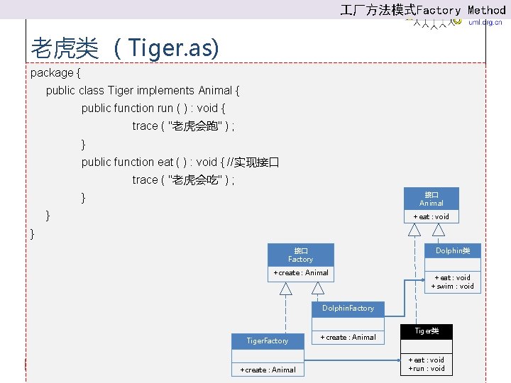  厂方法模式Factory Method 老虎类 （Tiger. as) package { public class Tiger implements Animal {