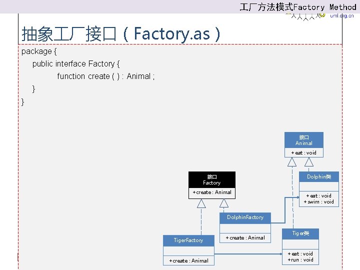  厂方法模式Factory Method 抽象 厂接口（Factory. as） package { public interface Factory { function create