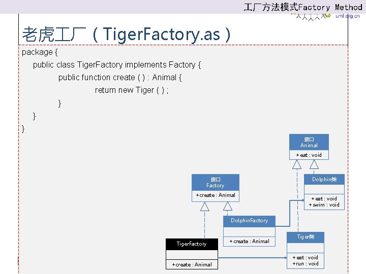 厂方法模式Factory Method 老虎 厂（Tiger. Factory. as） package { public class Tiger. Factory implements