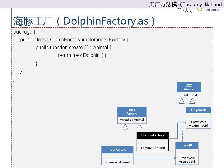  厂方法模式Factory Method 海豚 厂（Dolphin. Factory. as） package { public class Dolphin. Factory implements