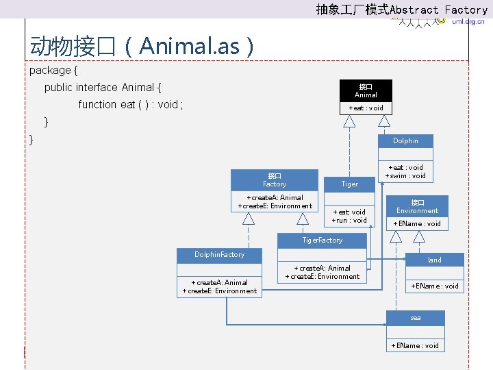 抽象 厂模式Abstract Factory 动物接口（Animal. as） package { public interface Animal { 接口 Animal function