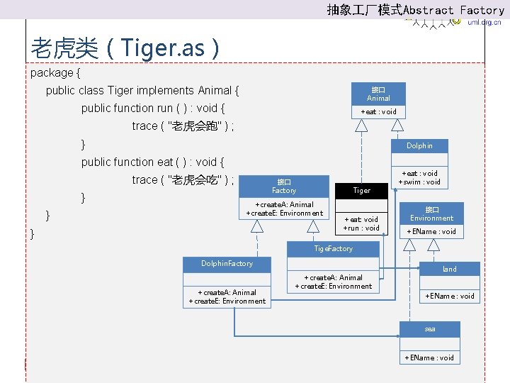 抽象 厂模式Abstract Factory 老虎类（Tiger. as） package { public class Tiger implements Animal { 接口