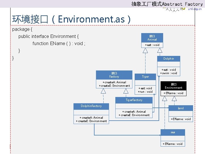 抽象 厂模式Abstract Factory 环境接口（Environment. as） package { public interface Environment { 接口 Animal function