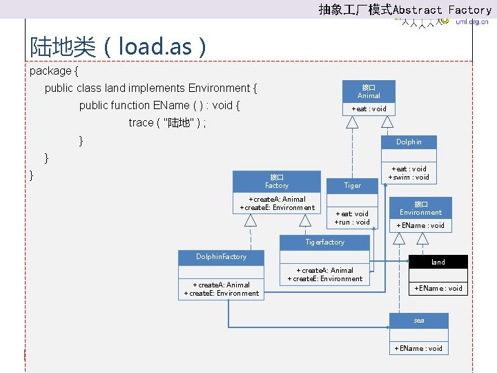 抽象 厂模式Abstract Factory 陆地类（load. as） package { public class land implements Environment { 接口
