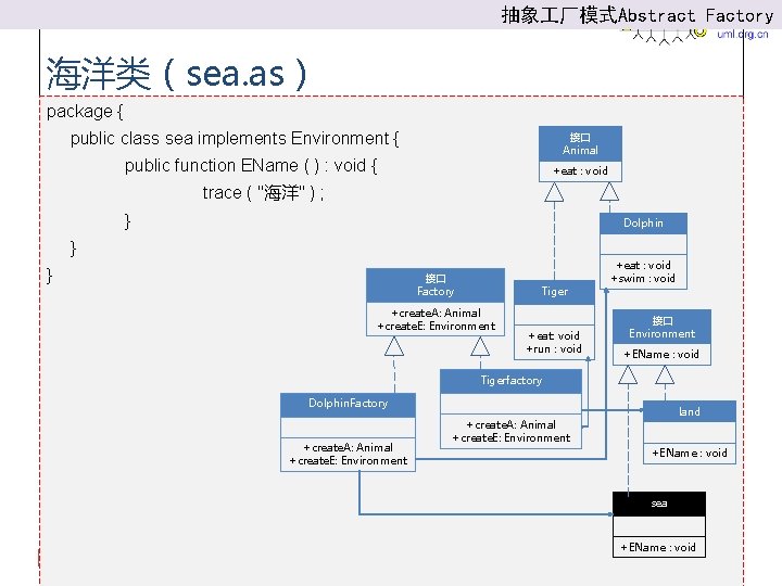 抽象 厂模式Abstract Factory 海洋类（sea. as） package { public class sea implements Environment { 接口