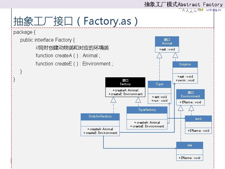 抽象 厂模式Abstract Factory 抽象 厂接口（Factory. as） package { public interface Factory { 接口 Animal