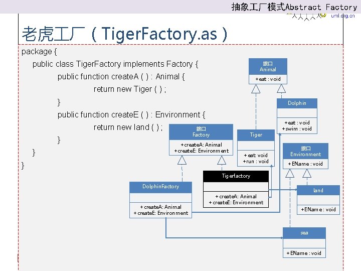 抽象 厂模式Abstract Factory 老虎 厂（Tiger. Factory. as） package { public class Tiger. Factory implements