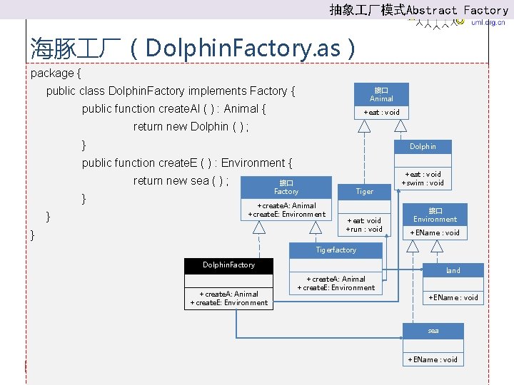 抽象 厂模式Abstract Factory 海豚 厂（Dolphin. Factory. as） package { public class Dolphin. Factory implements