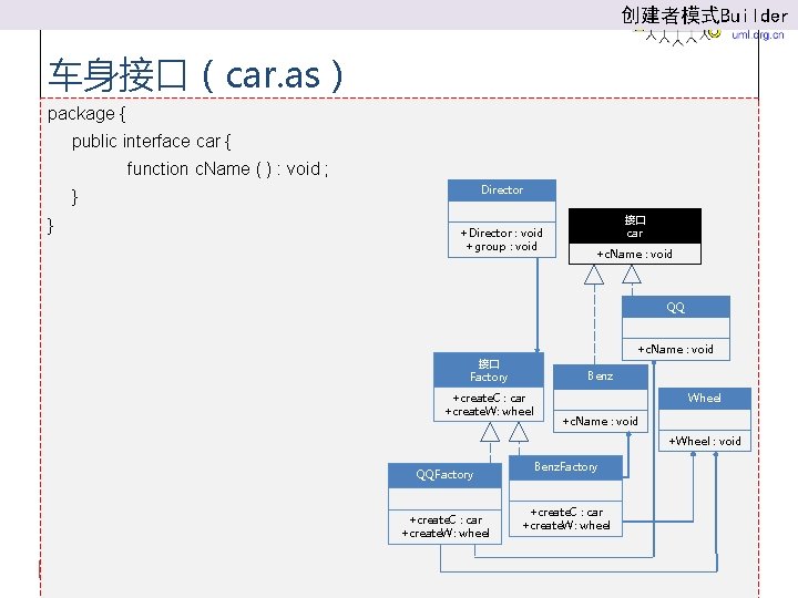 创建者模式Builder 车身接口（car. as） package { public interface car { function c. Name ( )