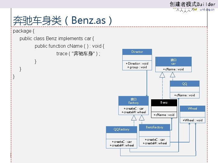 创建者模式Builder 奔驰车身类（Benz. as） package { public class Benz implements car { public function c.