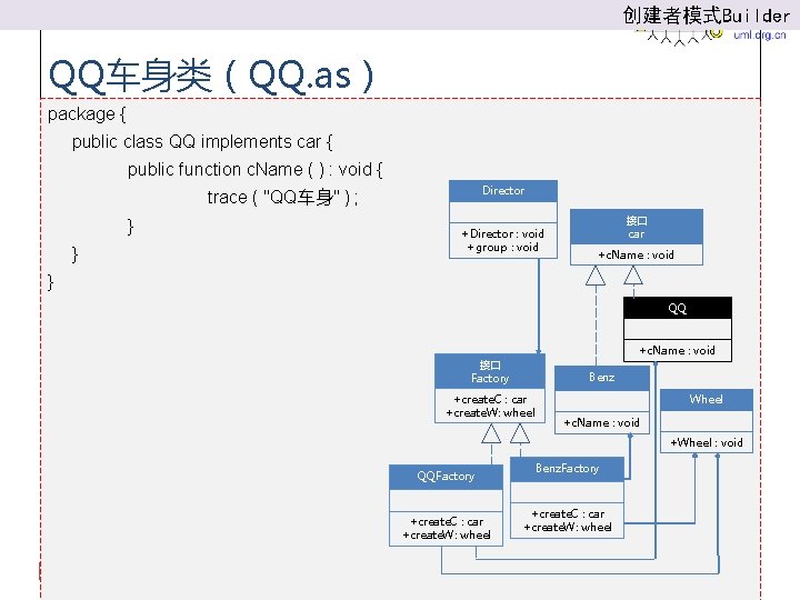 创建者模式Builder QQ车身类（QQ. as） package { public class QQ implements car { public function c.