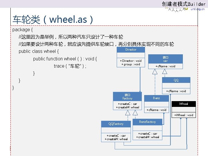 创建者模式Builder 车轮类（wheel. as） package { //这里因为是举例，所以两种汽车只设计了一种车轮 //如果要设计两种车轮，就应该先提供车轮接口，再分别具体实现不同的车轮 Director public class wheel { public function