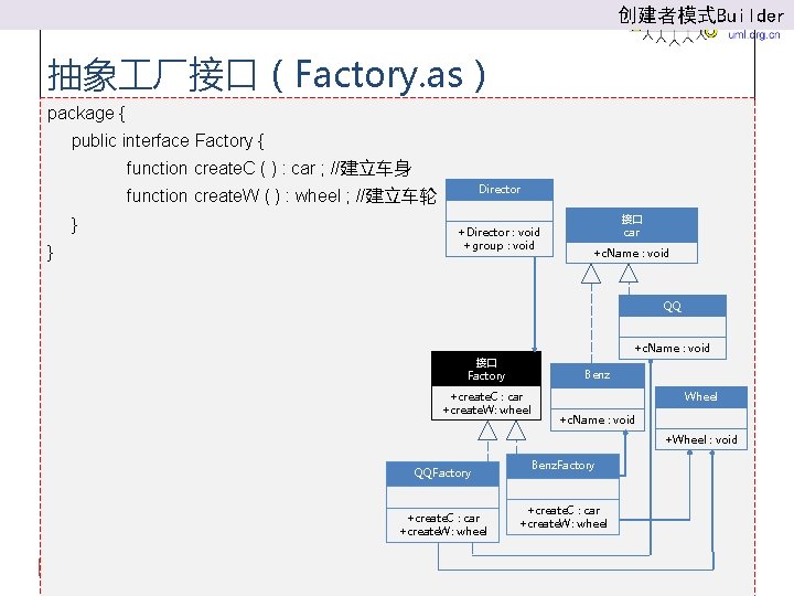 创建者模式Builder 抽象 厂接口（Factory. as） package { public interface Factory { function create. C (