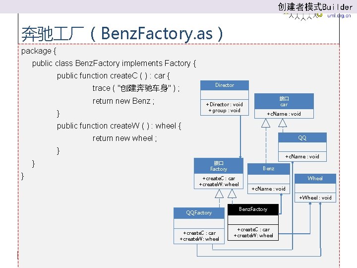 创建者模式Builder 奔驰 厂（Benz. Factory. as） package { public class Benz. Factory implements Factory {