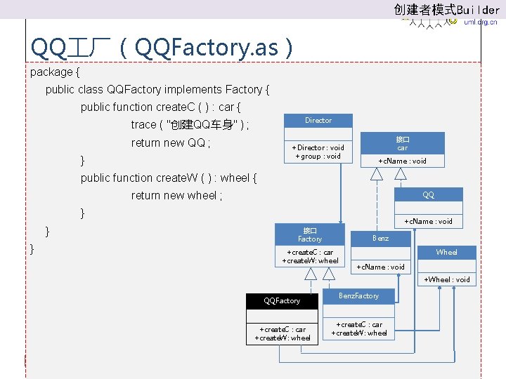 创建者模式Builder QQ 厂（QQFactory. as） package { public class QQFactory implements Factory { public function