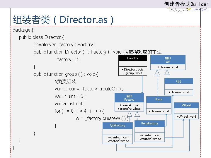 创建者模式Builder 组装者类（Director. as） package { public class Director { private var _factory : Factory