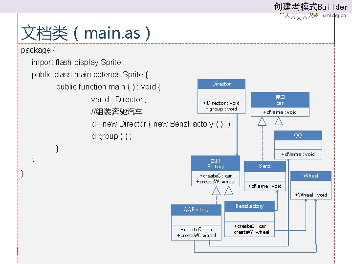 创建者模式Builder 文档类（main. as） package { import flash. display. Sprite ; public class main extends