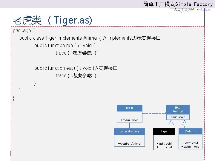 简单 厂模式Simple Factory 老虎类 （Tiger. as) package { public class Tiger implements Animal {