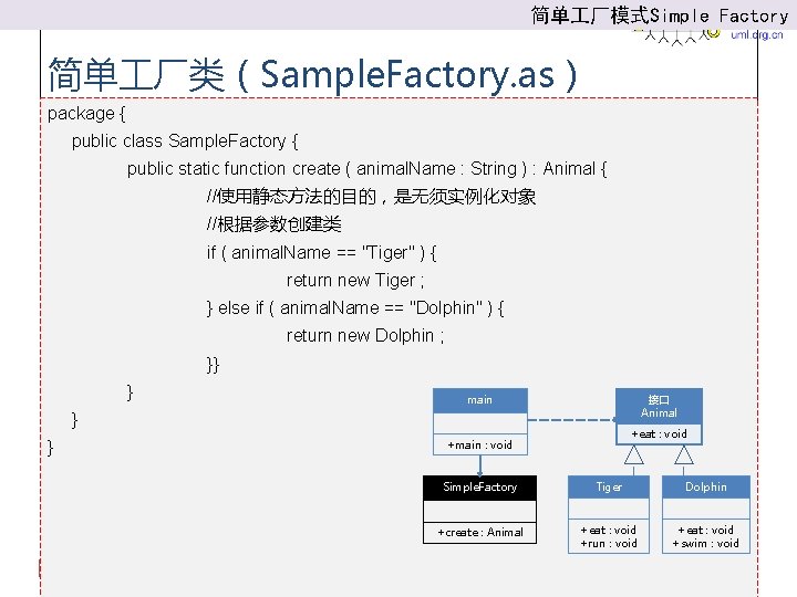 简单 厂模式Simple Factory 简单 厂类（Sample. Factory. as） package { public class Sample. Factory {