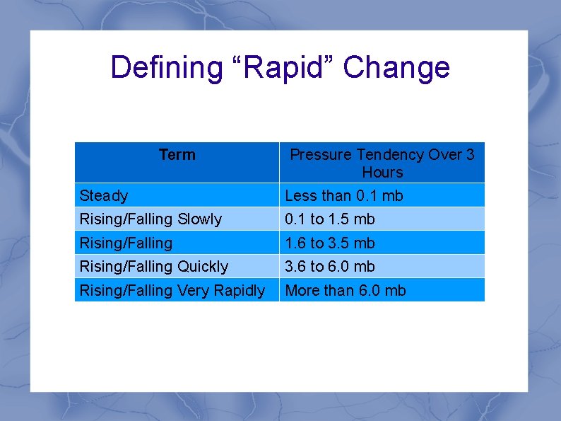 Defining “Rapid” Change Term Pressure Tendency Over 3 Hours Steady Less than 0. 1 Defining “Rapid” Change Term Pressure Tendency Over 3 Hours Steady Less than 0. 1