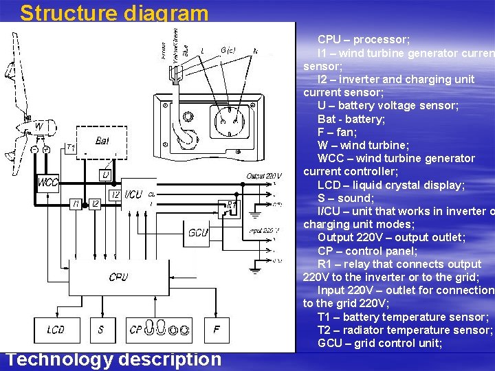 Structure diagram Technology description CPU – processor; I 1 – wind turbine generator curren
