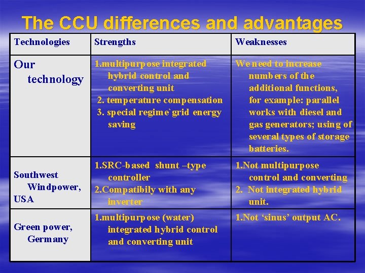 The CCU differences and advantages Technologies Strengths 1. multipurpose integrated Our hybrid control and