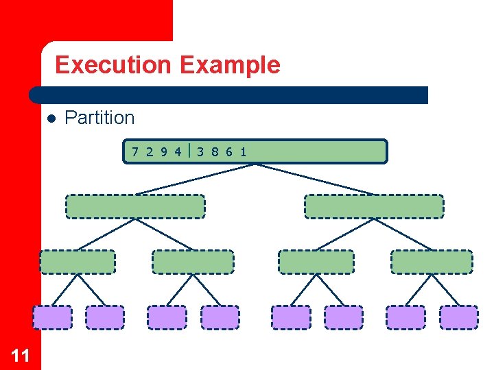 Execution Example l Partition 7 2 9 4 3 8 6 1 11 