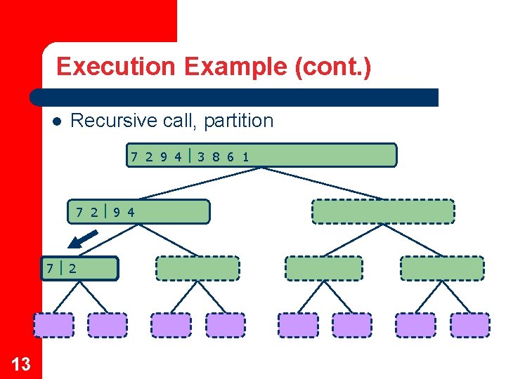 Execution Example (cont. ) l Recursive call, partition 7 2 9 4 3 8