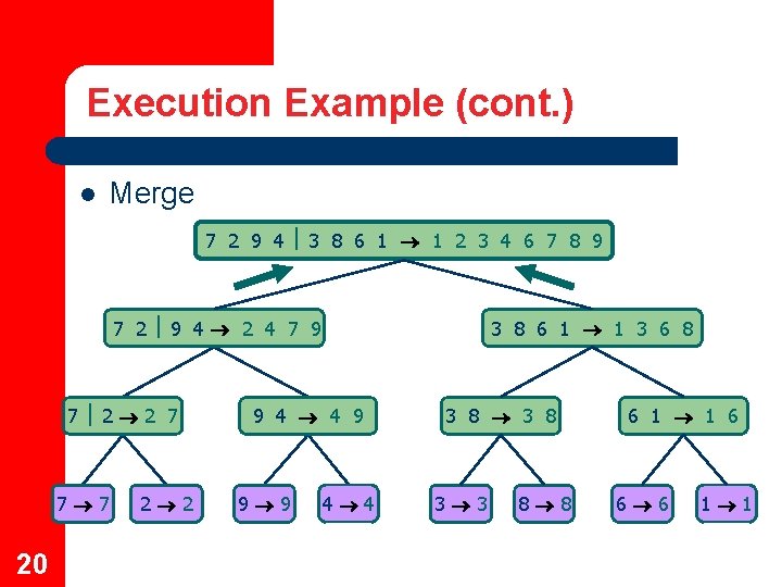 Execution Example (cont. ) l Merge 7 2 9 4 3 8 6 1
