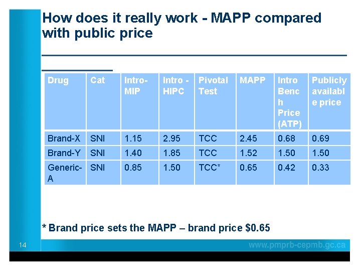 How does it really work - MAPP compared with public price ____________________ Drug Cat