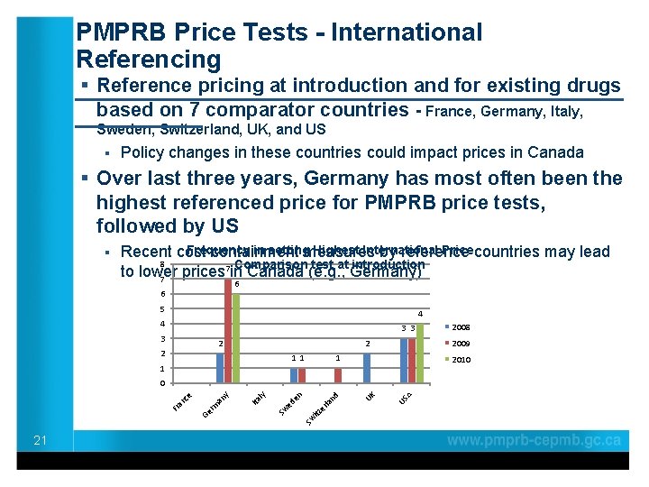 PMPRB Price Tests - International Referencing § Reference pricing at introduction and for existing