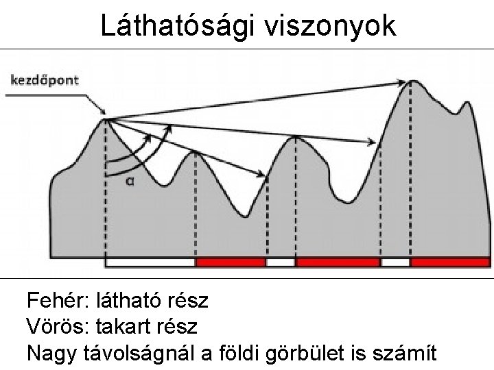 Láthatósági viszonyok Fehér: látható rész Vörös: takart rész Nagy távolságnál a földi görbület is