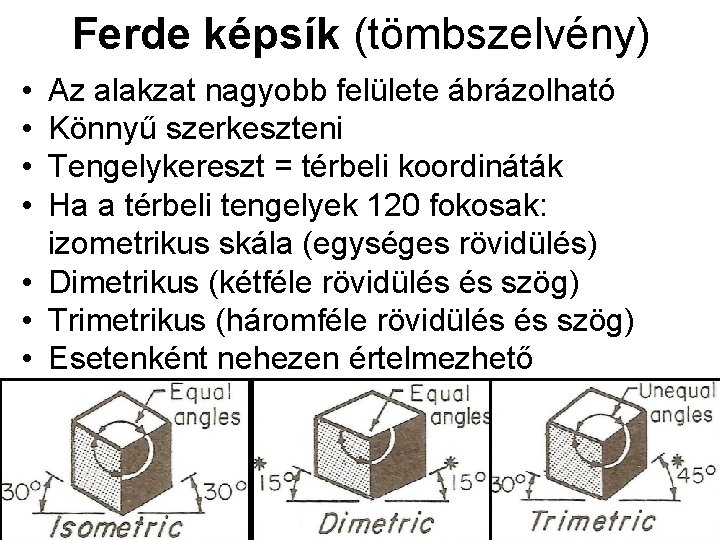 Ferde képsík (tömbszelvény) • • Az alakzat nagyobb felülete ábrázolható Könnyű szerkeszteni Tengelykereszt =