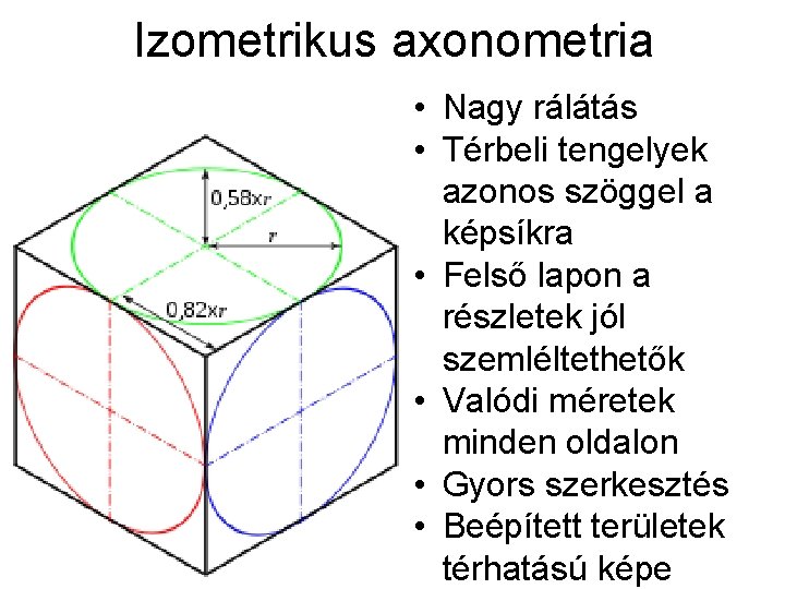 Izometrikus axonometria • Nagy rálátás • Térbeli tengelyek azonos szöggel a képsíkra • Felső