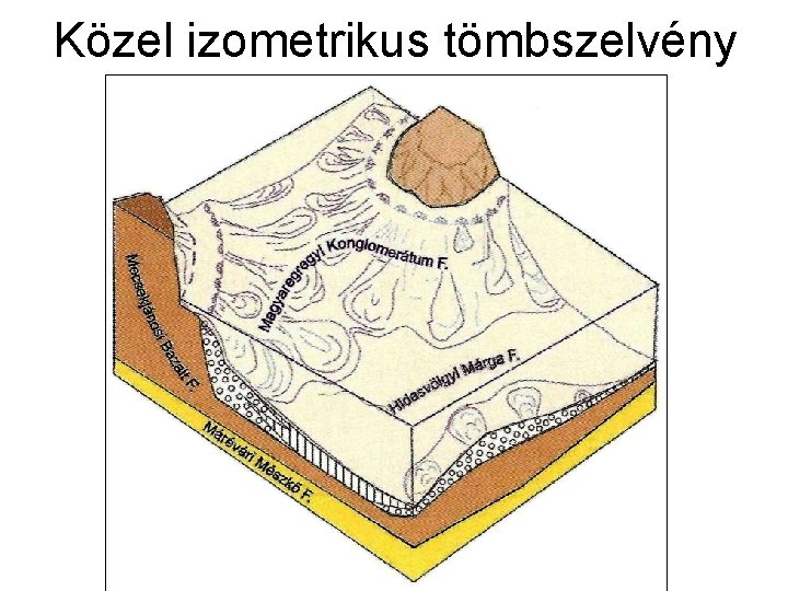 Közel izometrikus tömbszelvény 