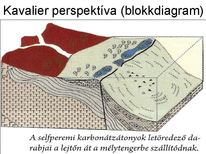 Kavalier perspektíva (blokkdiagram) 