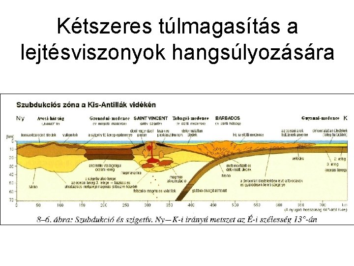 Kétszeres túlmagasítás a lejtésviszonyok hangsúlyozására 