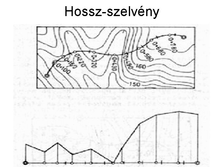 Hossz-szelvény 