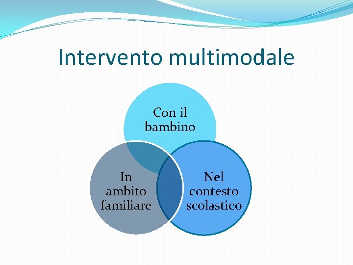 Intervento multimodale Con il bambino In ambito familiare Nel contesto scolastico 