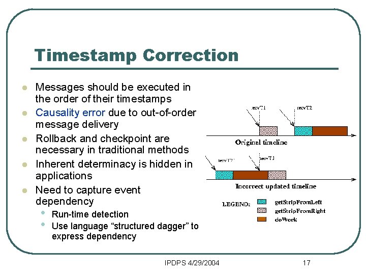 Timestamp Correction l l l Messages should be executed in the order of their