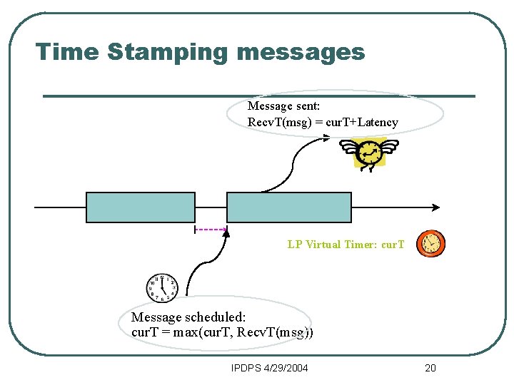 Time Stamping messages Message sent: Recv. T(msg) = cur. T+Latency LP Virtual Timer: cur.